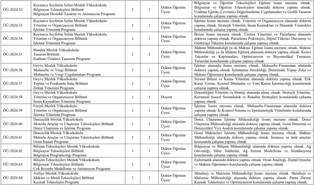 SUBÜ 53 akademik personel alacak 8