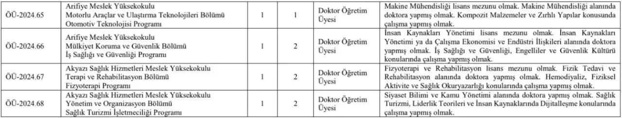 SUBÜ 53 akademik personel alacak 1