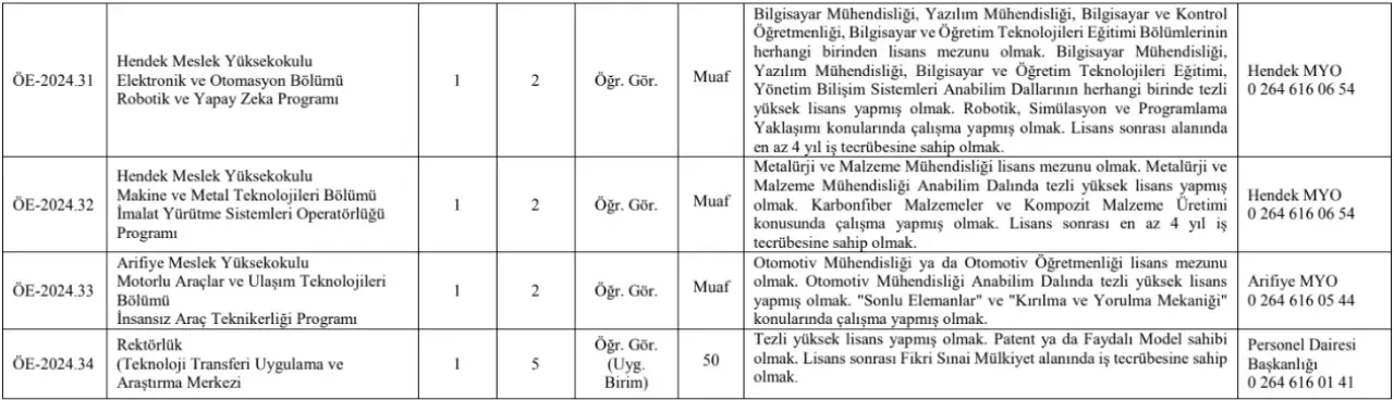 SUBÜ 53 akademik personel alacak 2