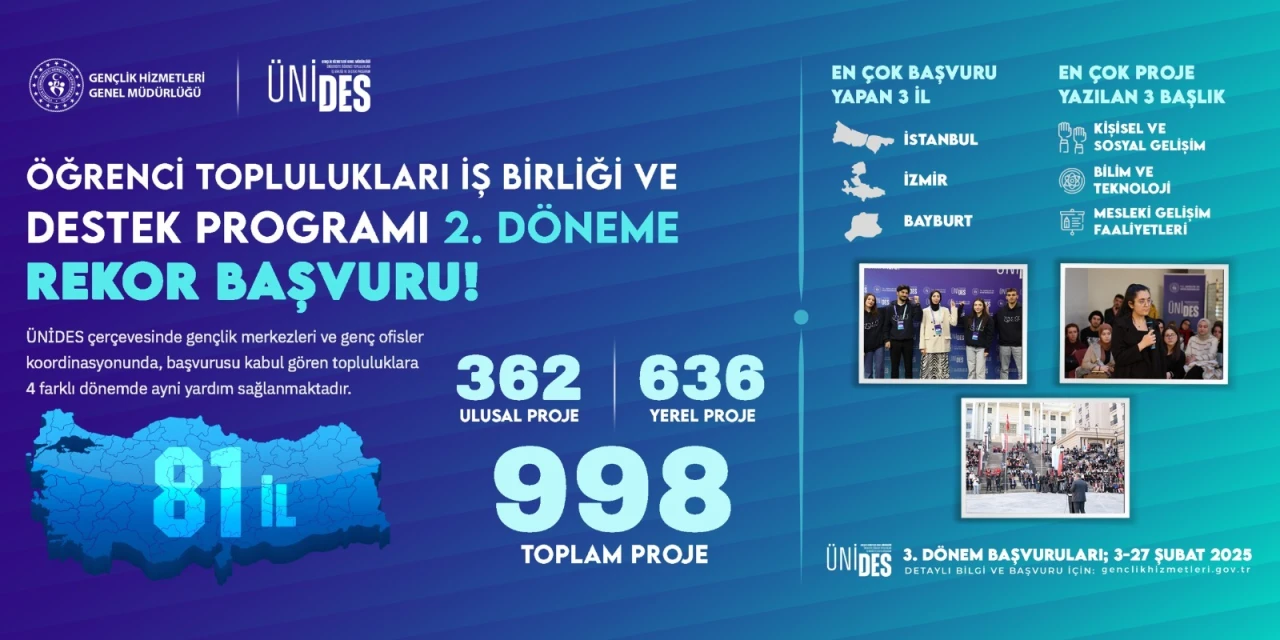 ÜNİDES Projesi 2. Dönemde Rekor Başvuruyla Dikkat Çekiyor