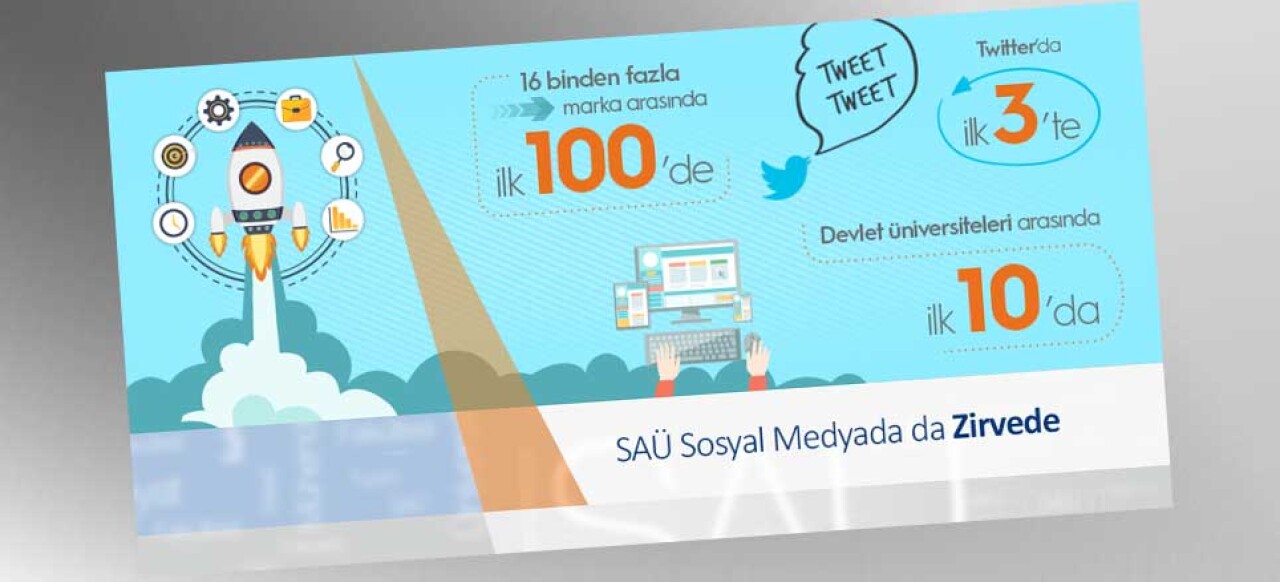 Sakarya Üniversitesi Sosyal Medyada da Zirvede