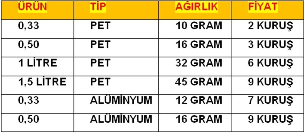 İBB’nin akıllı geri dönüşüm konteyneri ile 2 milyon atık toplandı