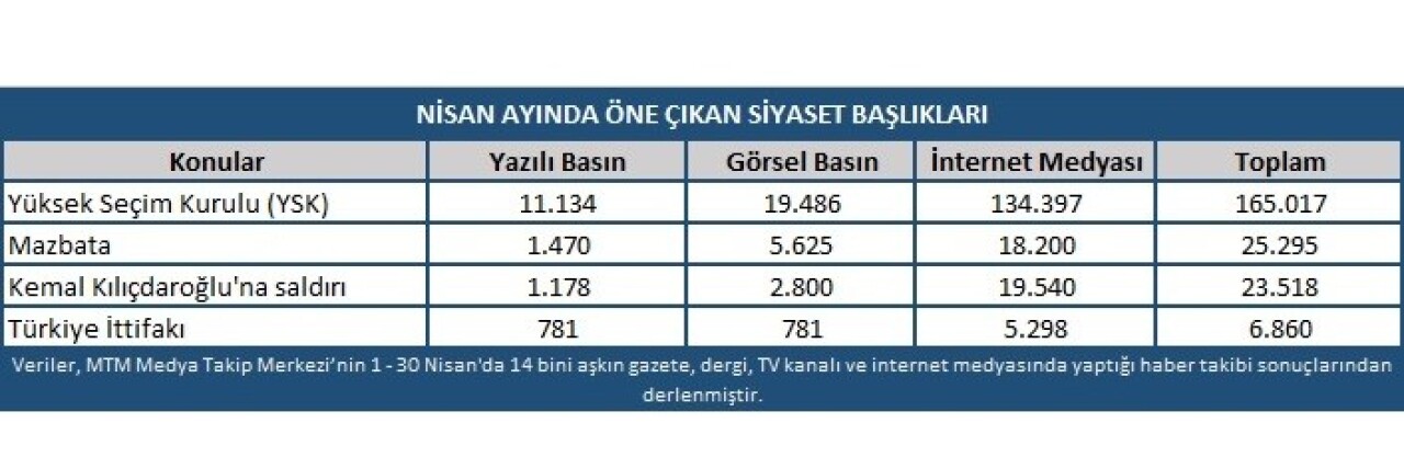 Nisan ayının gündemini Yüksek Seçim Kurulu belirledi