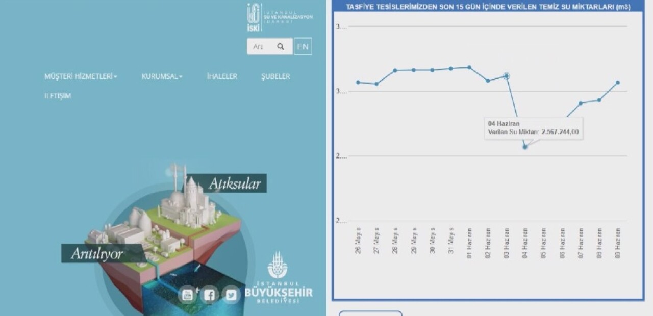 (Özel) Bayram tatilinde su kullanımı yüzde 20 azaldı