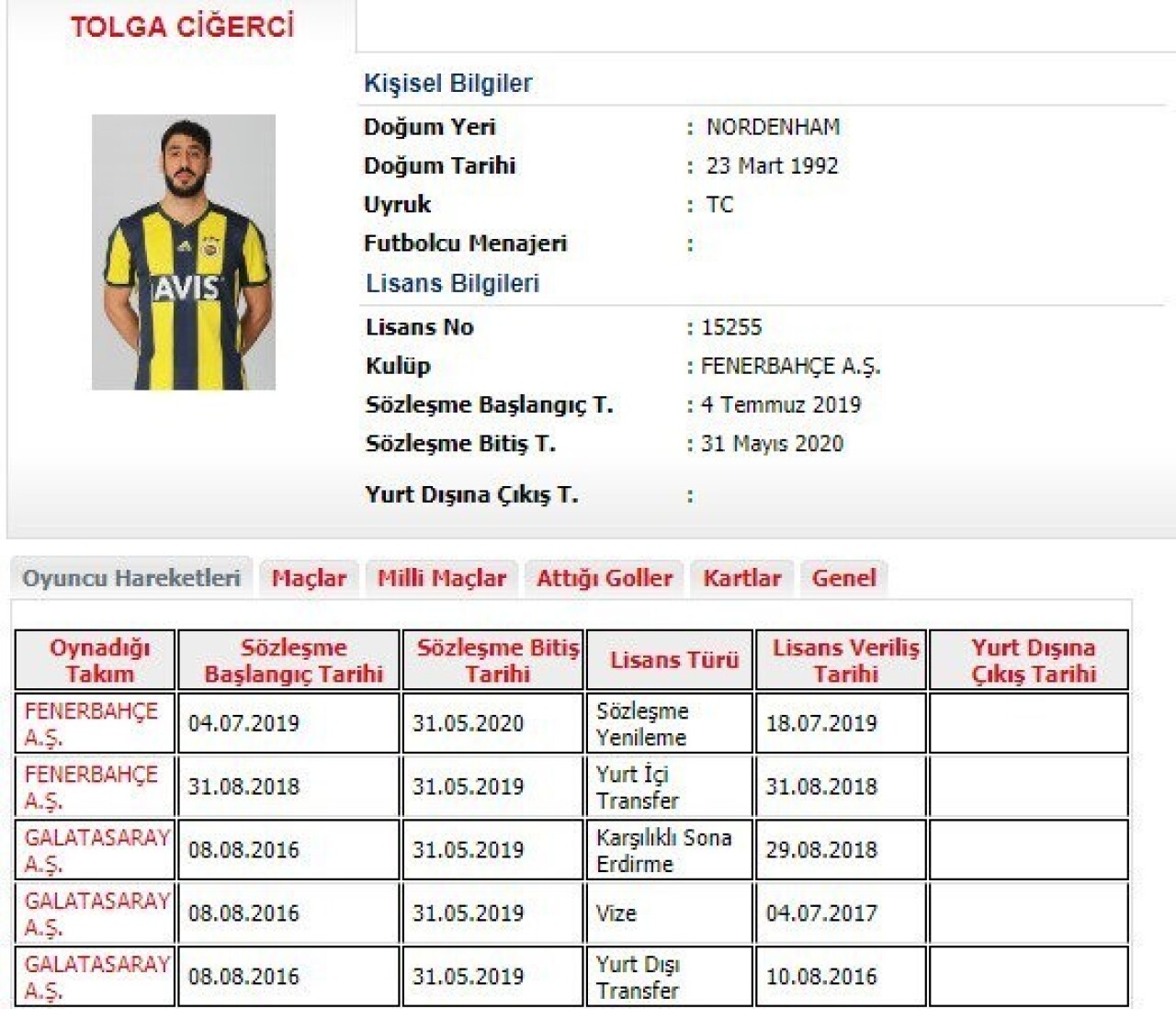 Fenerbahçe, Tolga Ciğerci’nin sözleşmesini 1 yıl uzattı