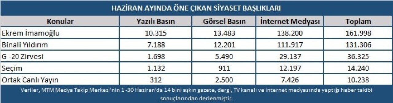 Haziran ayının siyaset gündeminde seçimler ve liderler zirvesi vardı