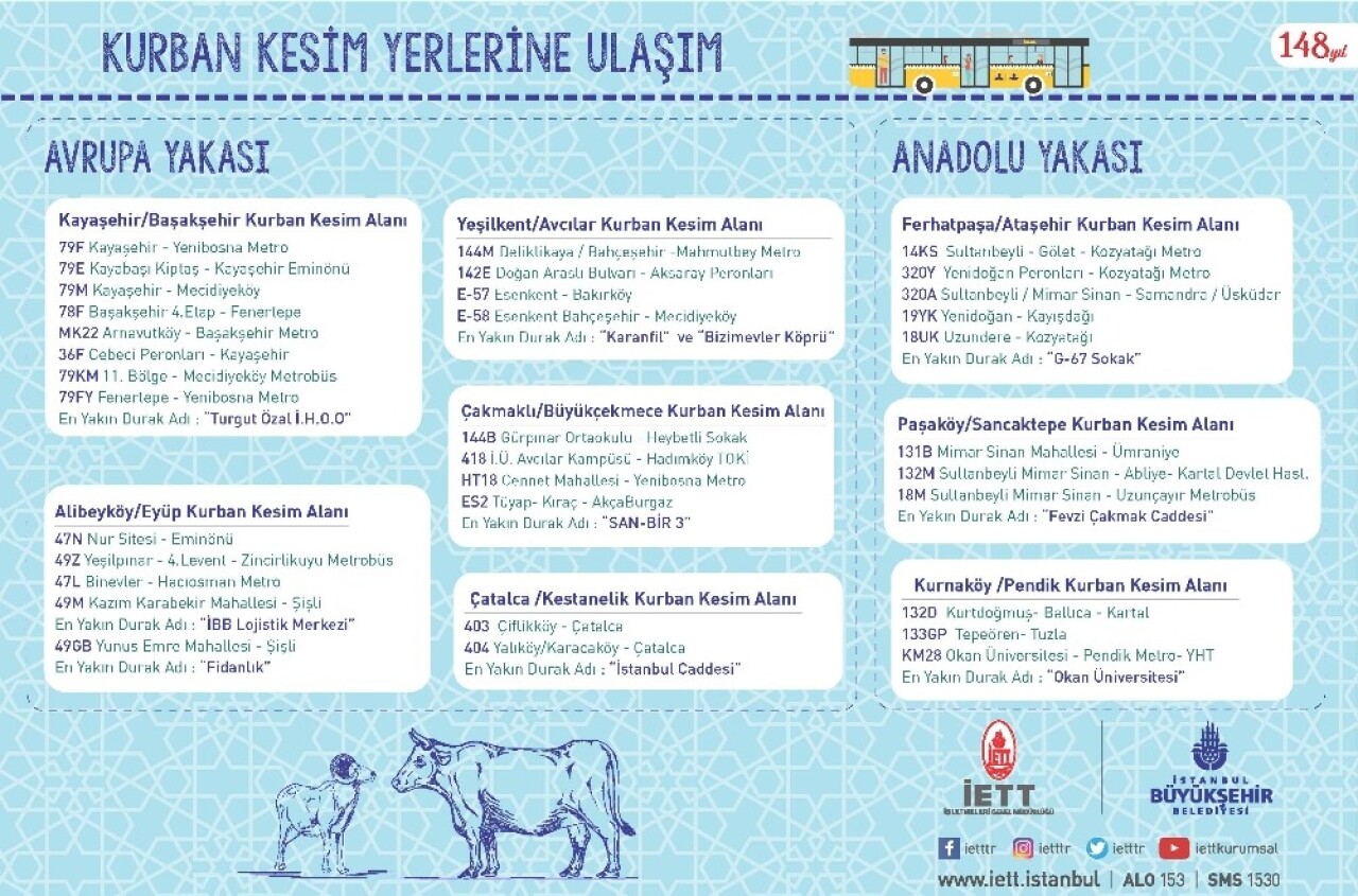 Kurban Bayramı’nda toplu taşıma ücretsiz