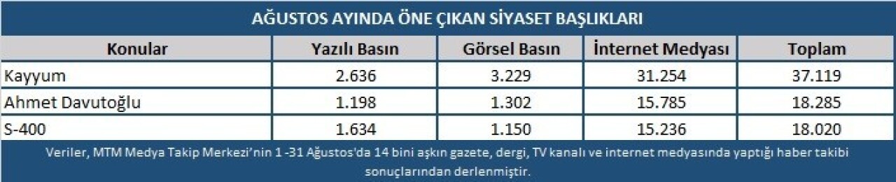 Ağustos ayında en çok kayyum atamaları konuşuldu