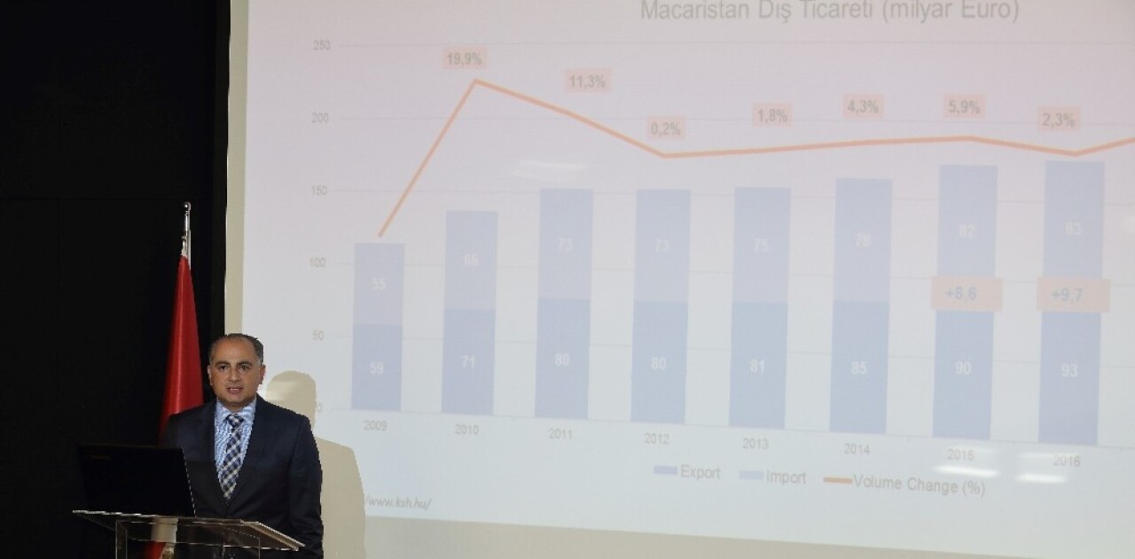 Macaristan’ın gelişmiş su teknolojileri İstanbul’da tanıtıldı