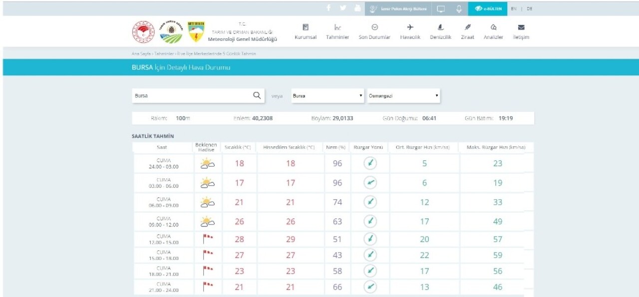 Meteorolojiden Bursa için fırtına uyarısı