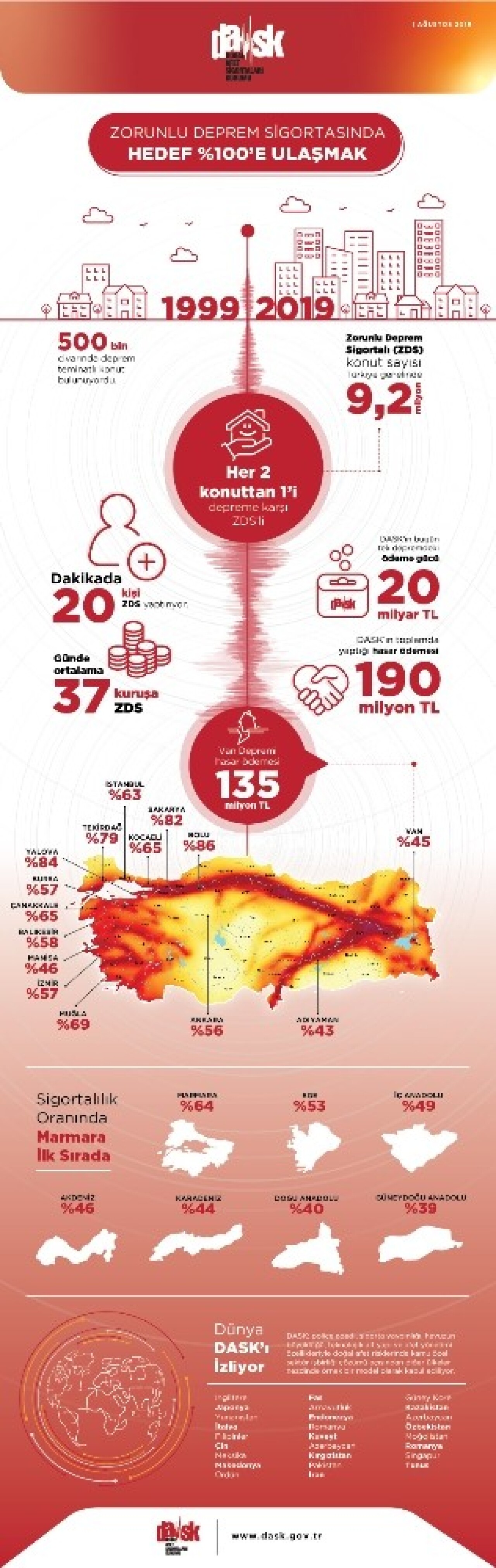 Depremin ardından hasar ihbarlarının sayısı 2000’i aştı