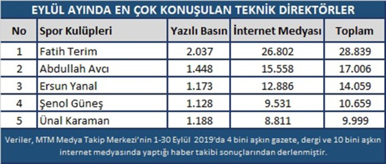 Galatasaray -Fenerbahçe derbisi yeni bir rekora imza attı