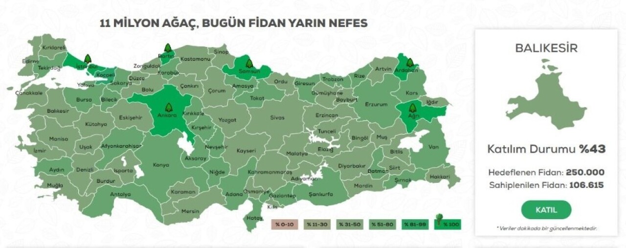 Haydi Balıkesir “Geleceğe Nefes” seferberliğine tam destek