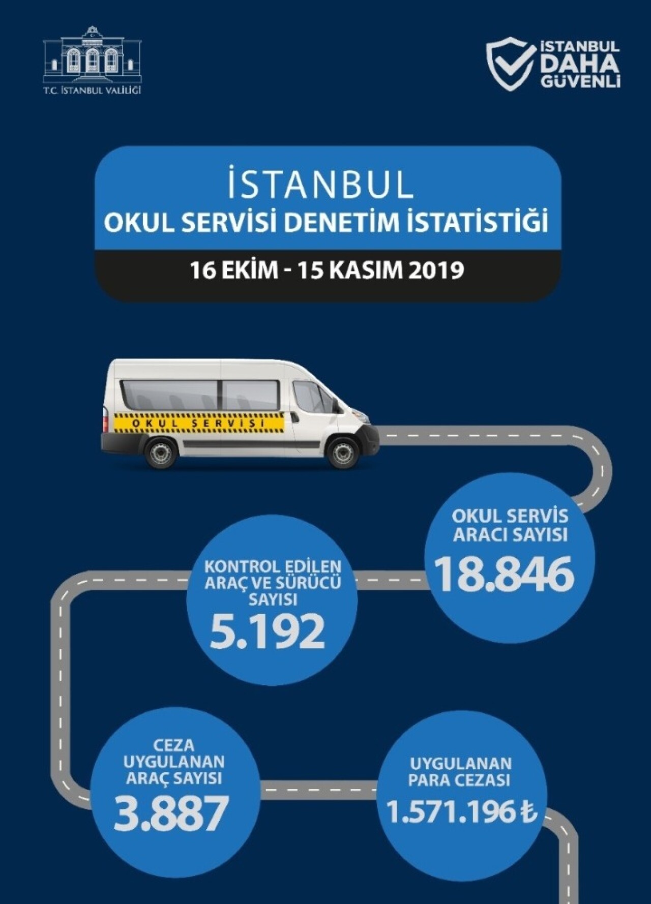 Servis sürücülerine 1 buçuk milyon para cezası