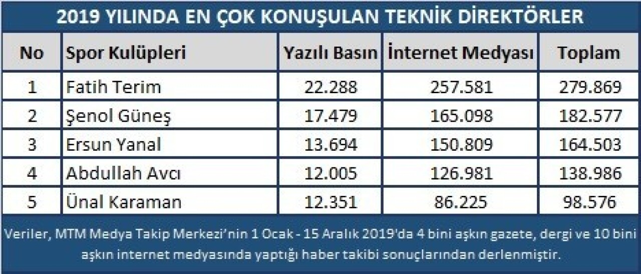 Spor dünyasında 2019 yılı böyle geçti