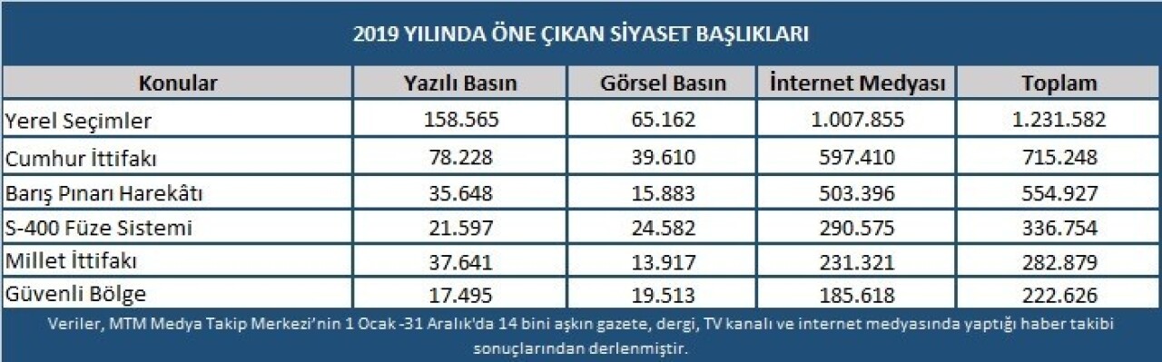 Türk siyasetinde 2019 yılı böyle geçti