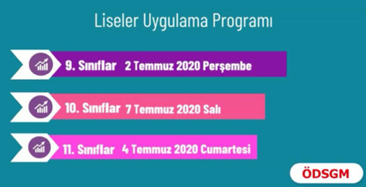 MEB Çevrimiçi Kazanım Değerlendirme Uygulaması yapacak