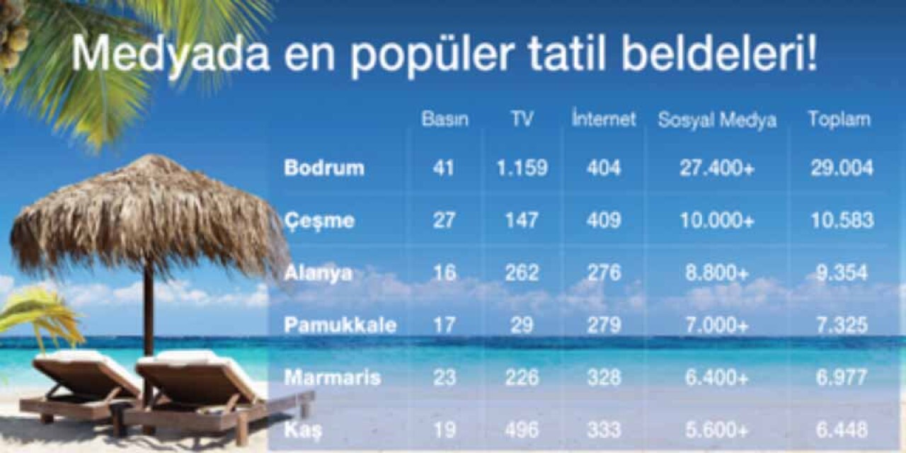 Türkler Bodrum’u yabancılar ise Fethiye’yi tercih ediyor!