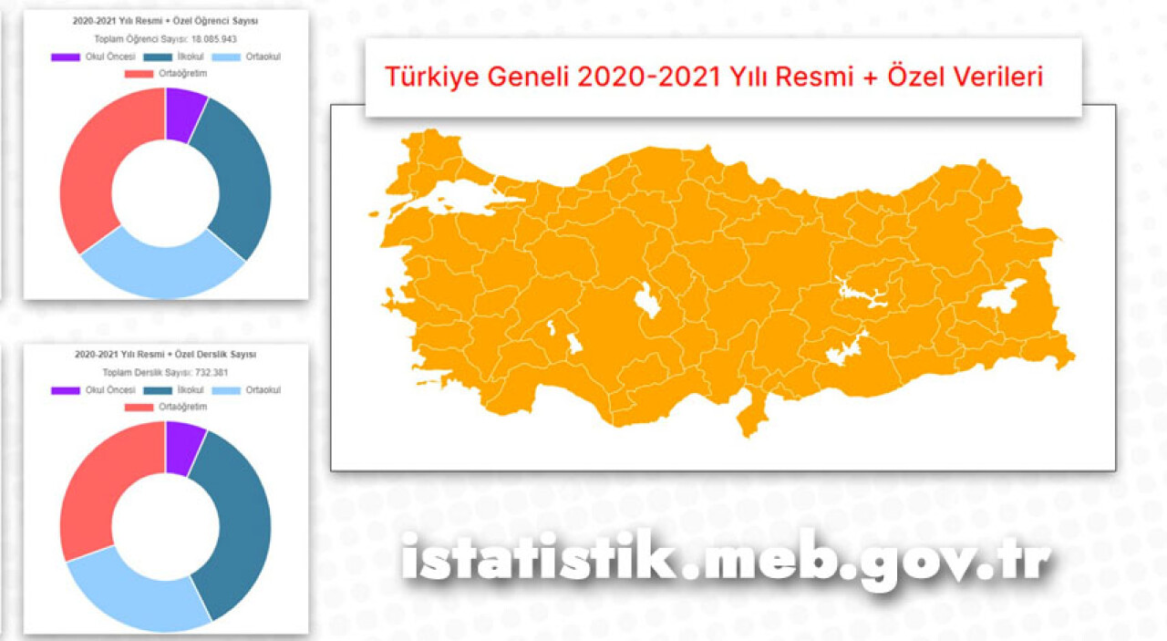 MEB istatistik verilerini erişime açtı