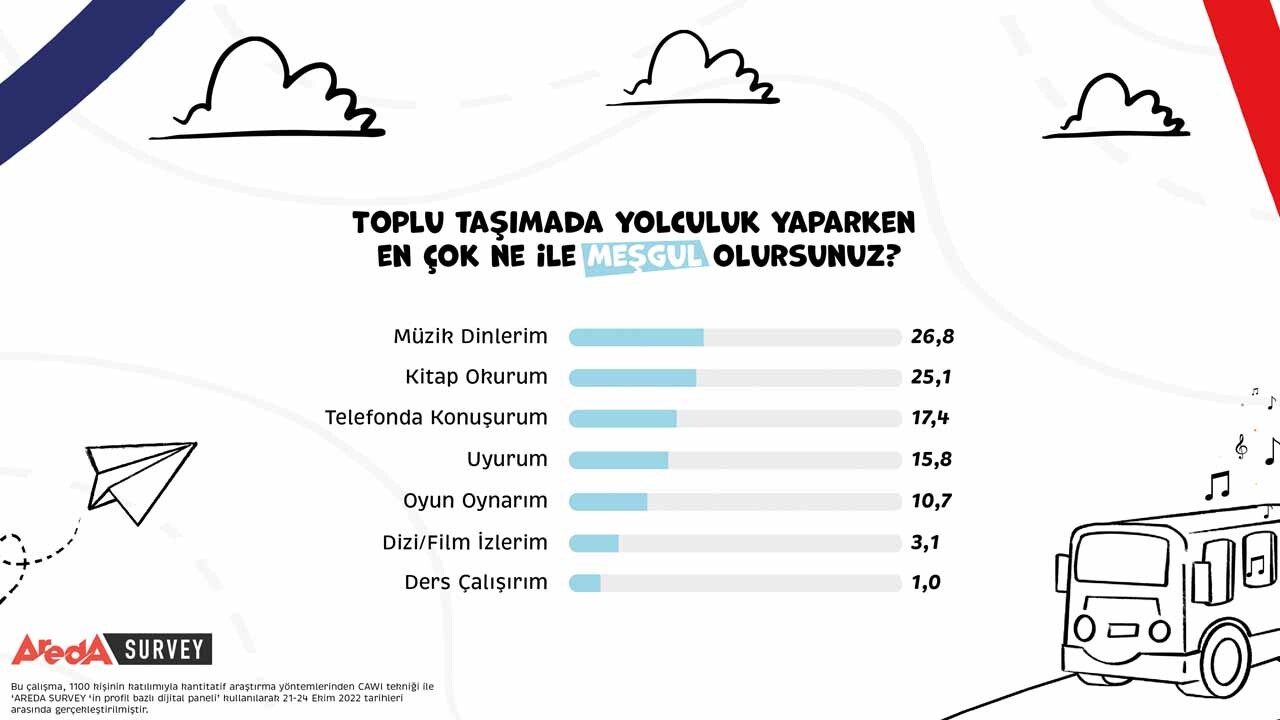 İstanbulluların Yüzde 26,8’i Toplu Taşımada Müzik Dinliyor