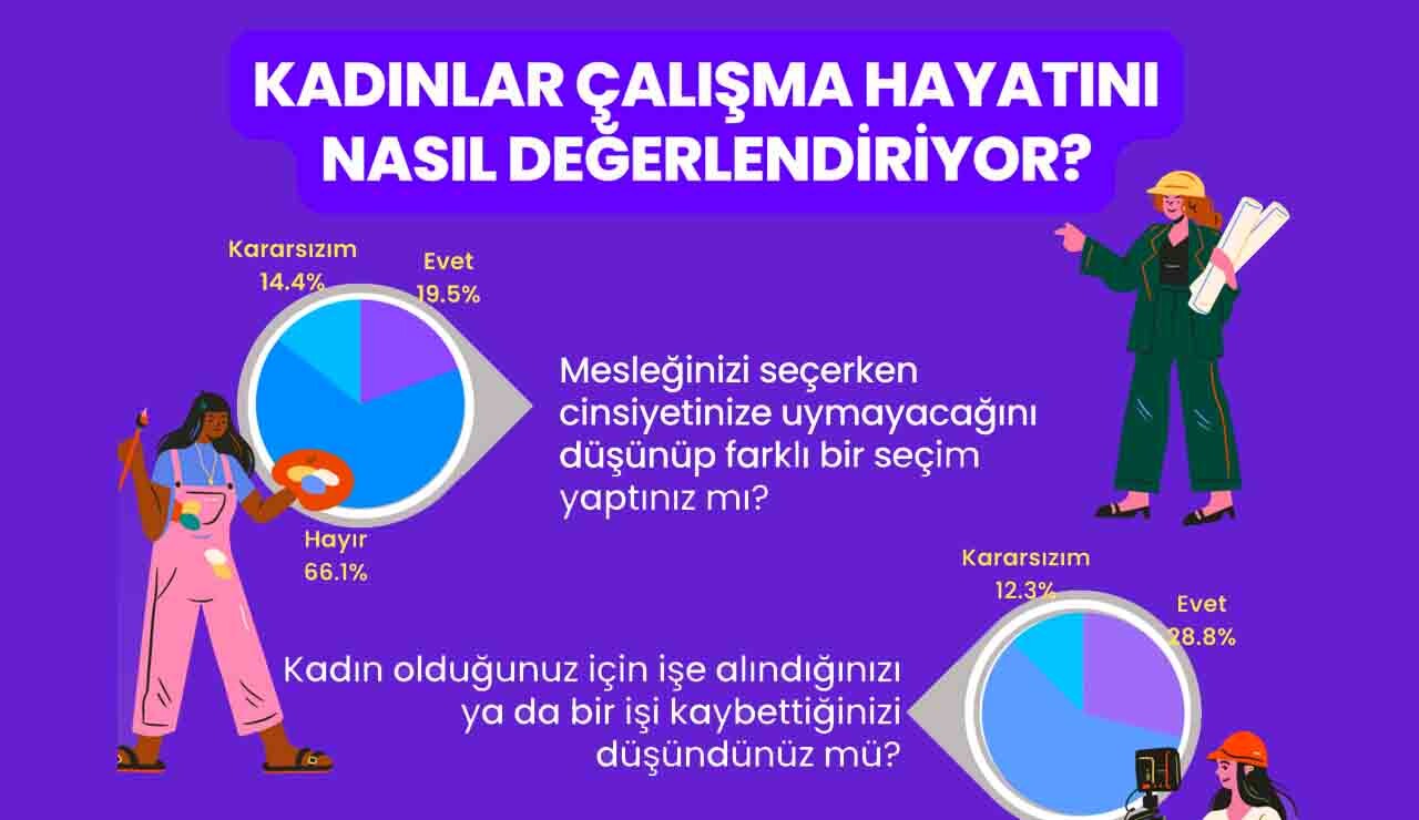 KızlarSoruyor Çalışan Kadının Nabzını Yokladı