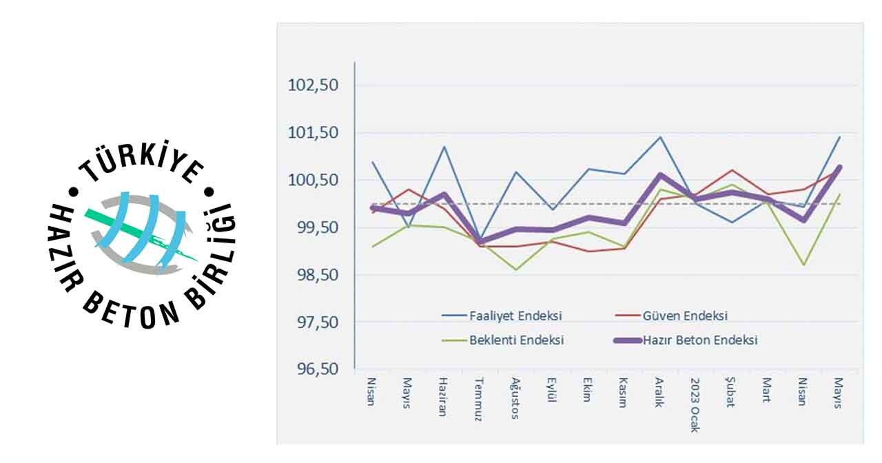 İnşaat Sektörü Yükselişe Geçiyor