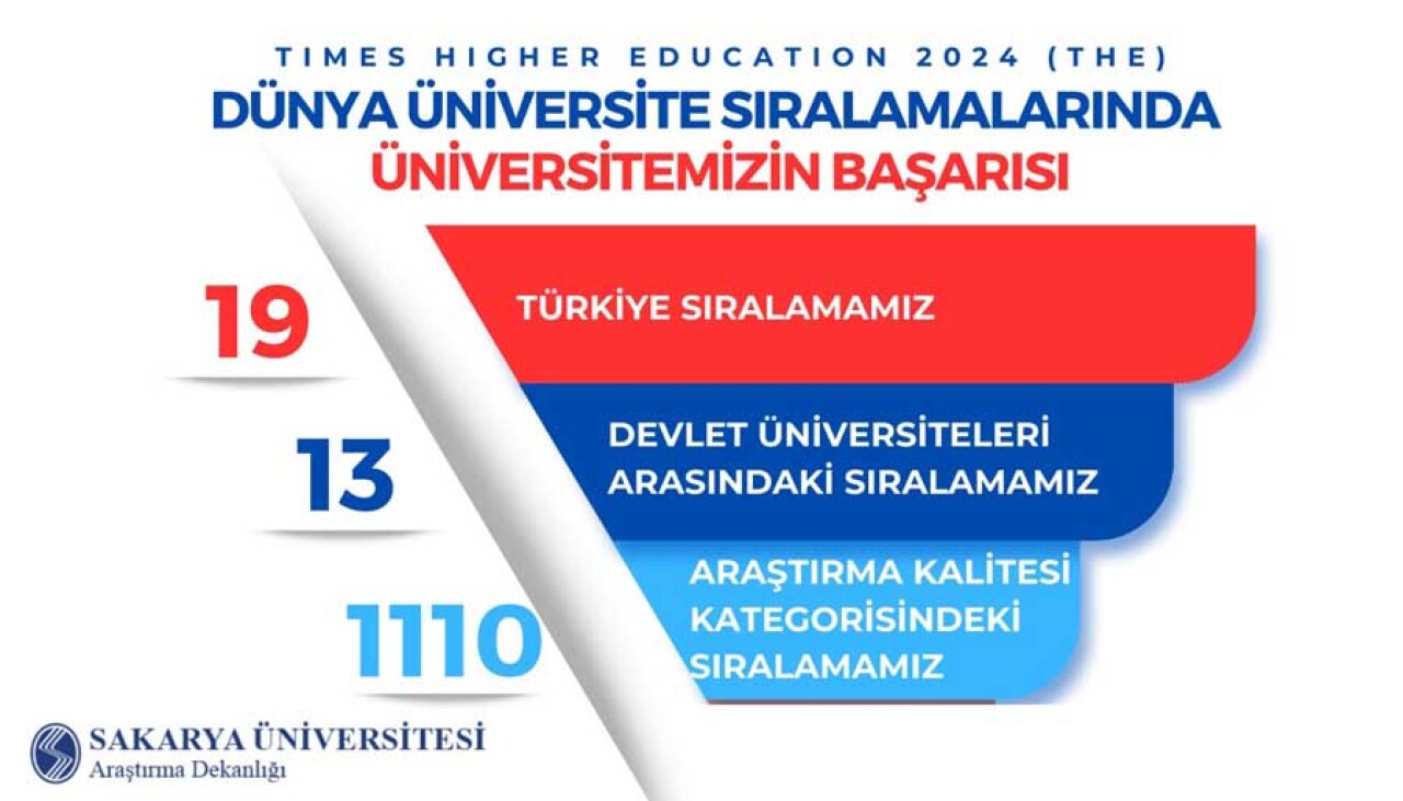 SAÜ En Başarılı Üniversiteler Arasında