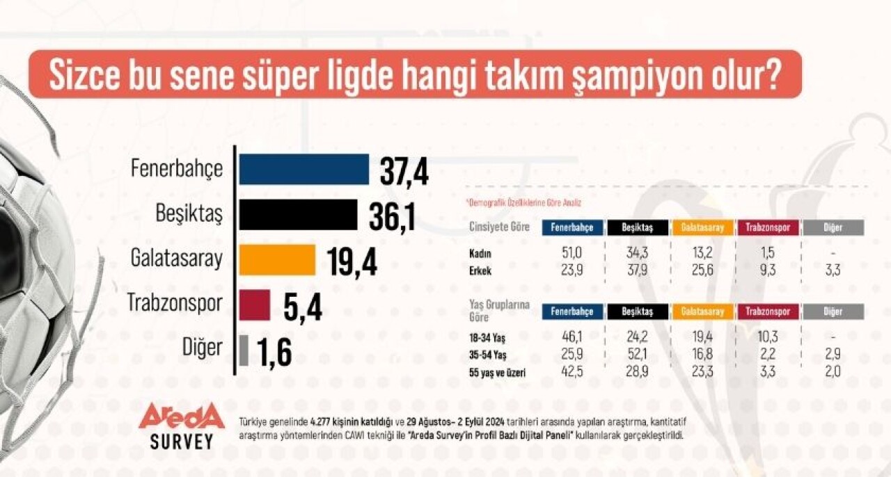 Kadınlar Fenerbahçe Diyor, Erkekler Beşiktaş!