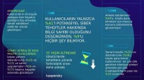 Kaspersky, Türkiye’deki Kripto Para Kullanıcılarını Uyarıyor