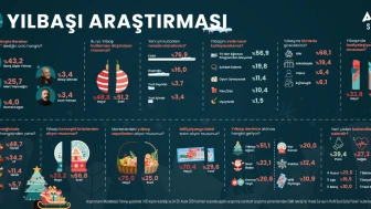 Türk Halkı Yılbaşı’nı Evde Karşılıyor ve Sofrada Hindi Yerine Tavuk Tercih Ediyor!