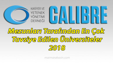 İşte 'Mezunları Tarafından En Çok Tavsiye Edilen Üniversiteler'