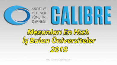 İşte 'Mezunları En Hızlı İş Bulan Üniversiteler'