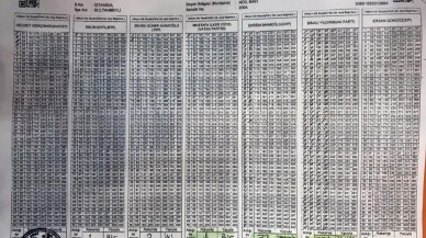 İstanbul’da aralarında tutarsızlık bulunan seçim tutanaklarının fotoğrafları ortaya çıktı