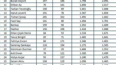 Magazin dünyasında Nisan ayı hareketli geçti