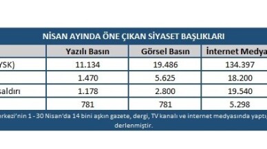 Nisan ayının gündemini Yüksek Seçim Kurulu belirledi