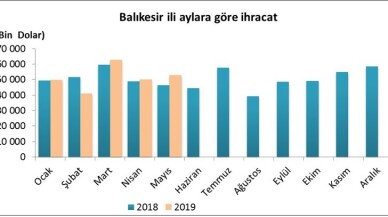 Balıkesir’de ithalat ve ihracat rakamları artış gösterdi