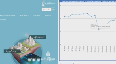 (Özel) Bayram tatilinde su kullanımı yüzde 20 azaldı