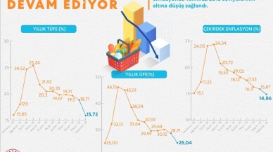 Bakan Albayrak: "Haziran rakamları ile yıllık hedefimizin altına geldik"