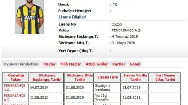 Fenerbahçe, Tolga Ciğerci’nin sözleşmesini 1 yıl uzattı