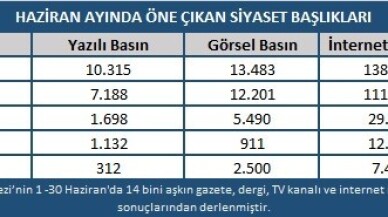 Haziran ayının siyaset gündeminde seçimler ve liderler zirvesi vardı