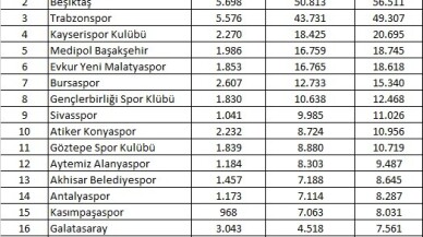 Takımlar sezonu açtı