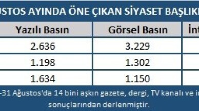 Ağustos ayında en çok kayyum atamaları konuşuldu