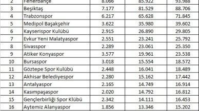 Ağustos ayında transfer heyecanı devam etti