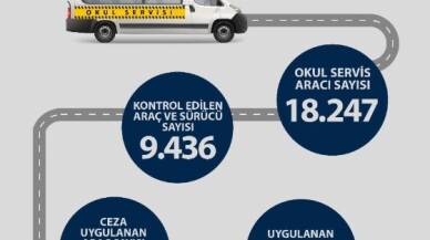 5 bin 714 servis aracına 1 milyon 691 bin 293 lira para cezası uygulandı