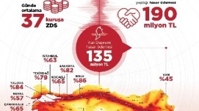 Depremin ardından hasar ihbarlarının sayısı 2000’i aştı