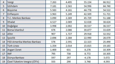 Dolar, Eylül ayının en çok konuşulan haber konusu oldu