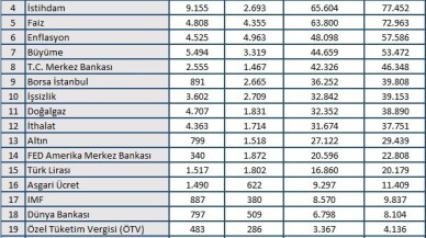 Ekim ayının ekonomi gündemini Barış Pınarı Harekâtı belirledi