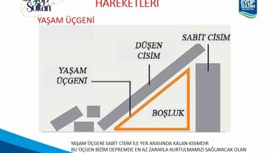 Eyüpsultanlı gençler doğal afetlere karşı bilinçleniyor