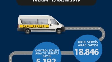 Servis sürücülerine 1 buçuk milyon para cezası