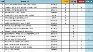 Gaziosmanpaşa Belediye Spor Kulübü Türkiye 3’üncüsü oldu